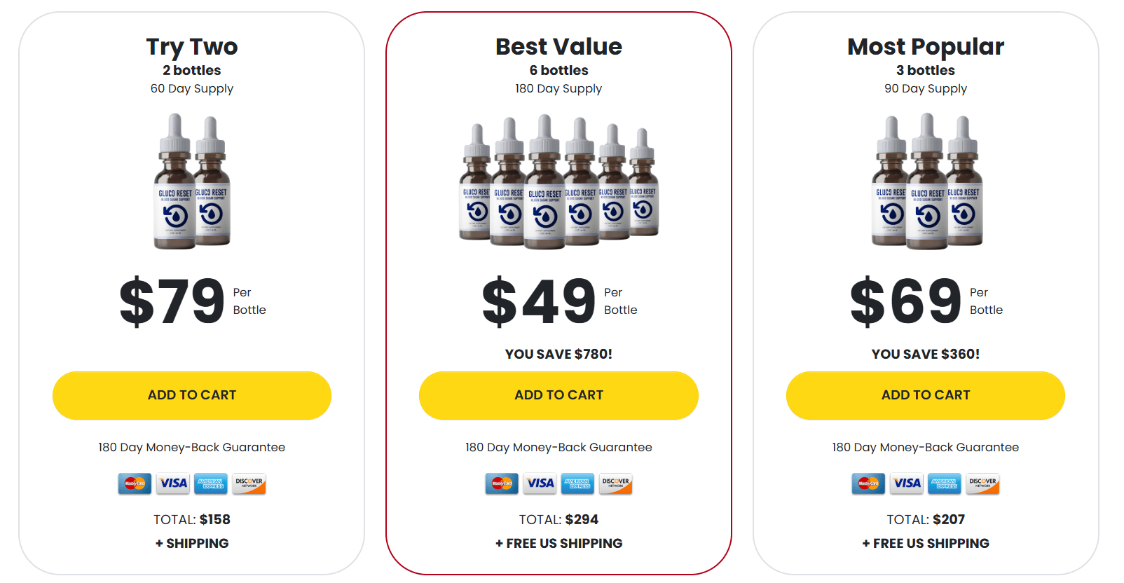 Gluco Reset price